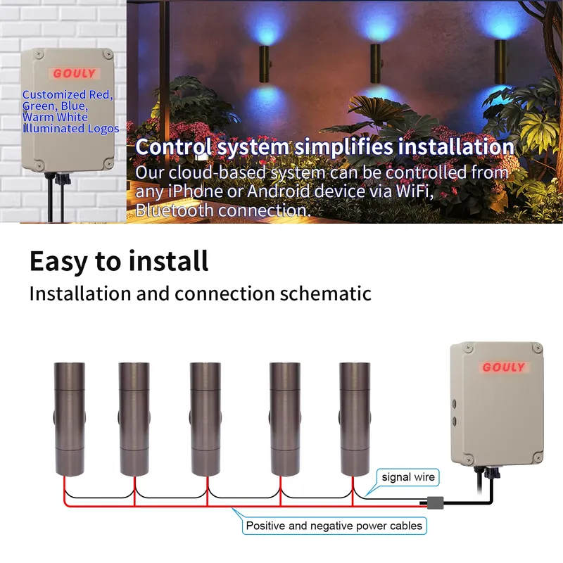 مصباح جداري خارجي LED من النحا - مراجعة Smart Garden Is وسعره