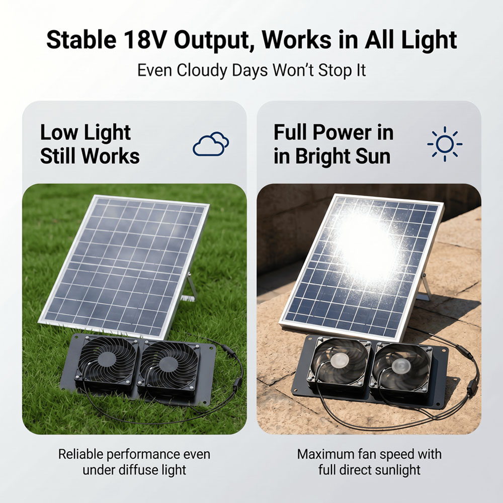 طقم تهوية مزدوج يعمل بالطاقة ا - مراجعة Smart Garden Greenhouse وسعره