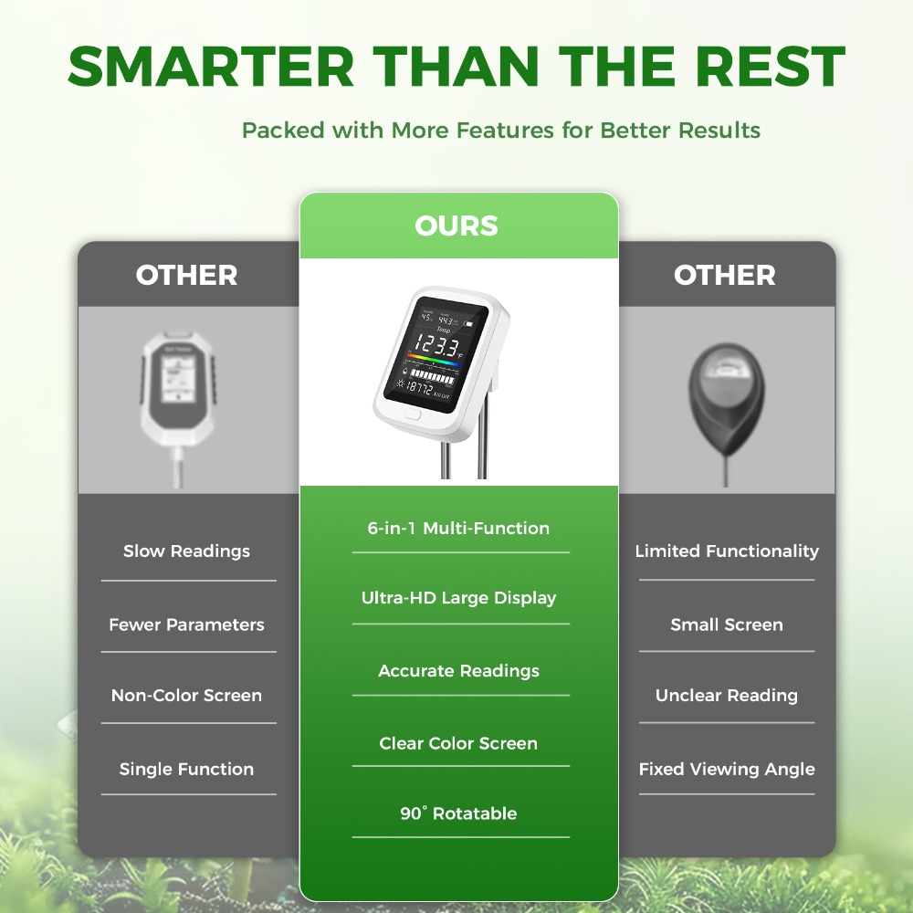 طقم اختبار التربة 6 في 1 قابل  - مراجعة Soil Test Digital وسعره