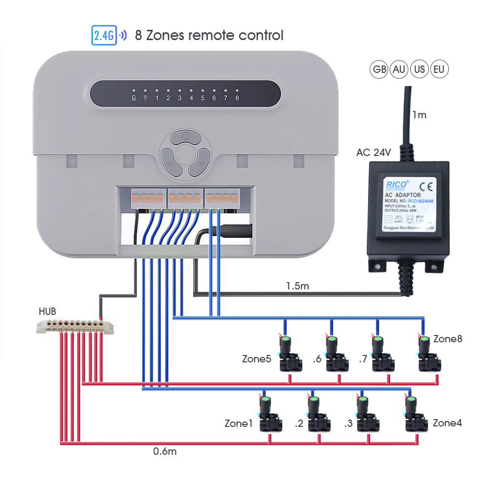 وحدة تحكم بصمام مياه الحديقة ب - مراجعة Smart Garden Zone وسعره