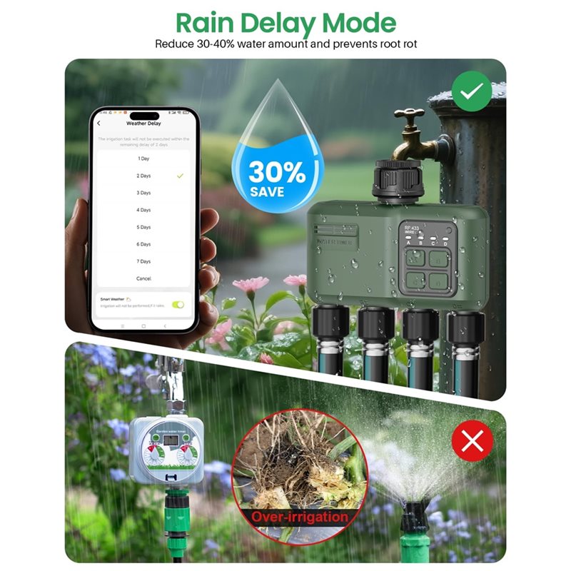 A97I-Wifi مؤقت ري ذكي للحدائق، - مراجعة Smart Garden Zone وسعره