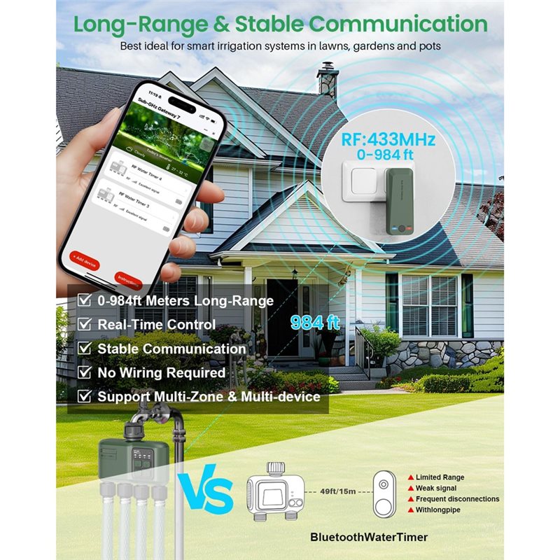 A97I-Wifi مؤقت ري ذكي للحدائق، - مراجعة Smart Garden Zone وسعره