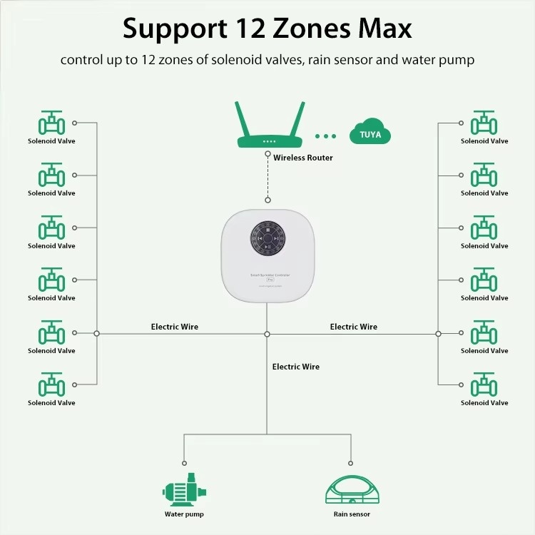 جهاز تحكم ذكي بالرشاشات عبر وا - مراجعة Smart Garden Zone وسعره