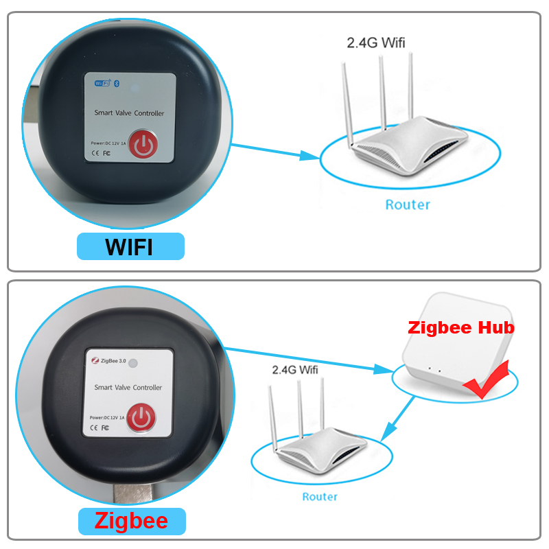 تويا واي فاي أو زيجبي صمام الم - مراجعة Wifi Irrigation Timer وسعره